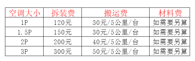 武侯空调移机及费用电话在哪里找